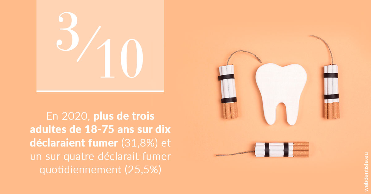 https://cabinetdentairelumiere.fr/le tabac en chiffres 2