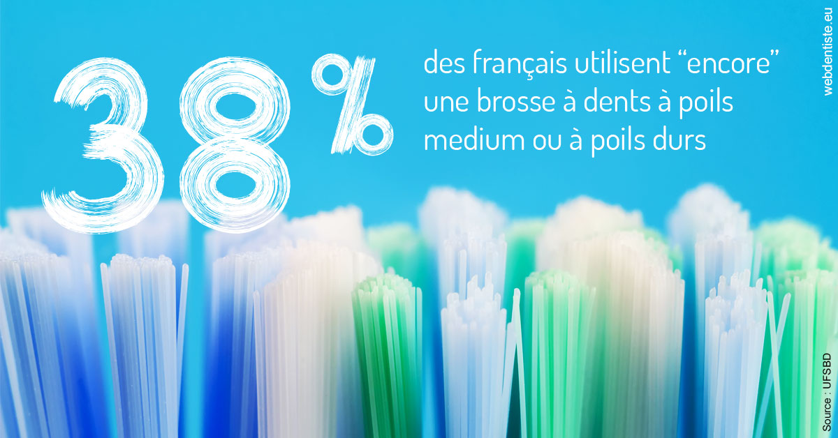 https://cabinetdentairelumiere.fr/Brosse à dents poils 2