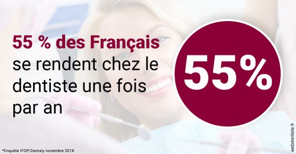 https://cabinetdentairelumiere.fr/55 % des Français 1